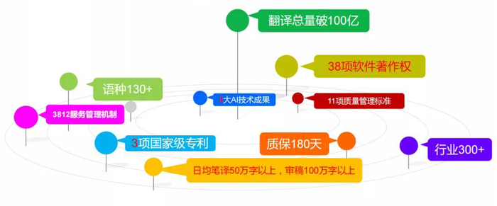 深圳匯泉翻譯公司大數(shù)據(jù)
