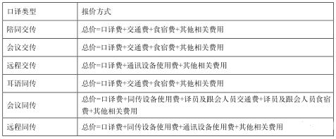 口譯翻譯報(bào)價(jià)表