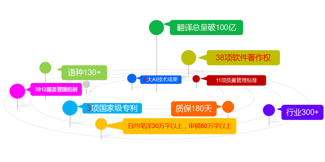 深圳匯泉翻譯公司大數(shù)據(jù)